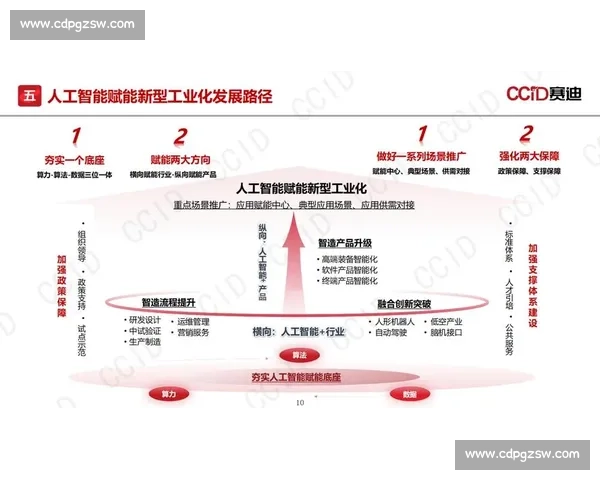 以技术训练为核心推动能力提升与实践创新的系统化路径研究方法