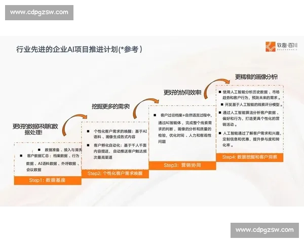 新时代体育品牌战略定位与全域营销创新策划方案数字化升级路径研究